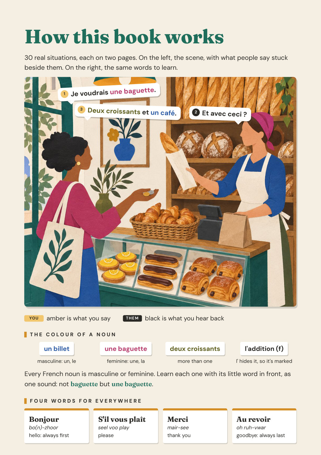 Page 2 of Everyday French